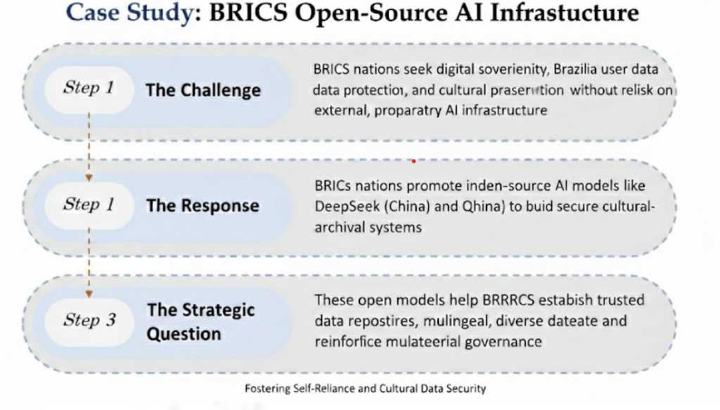 How can BRICS build a Digital Cultural Community? – IDEAS-BRICS